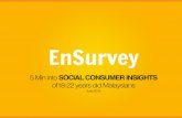 5 min into social consumer insights of 18-22 years old Malaysians - June 2014