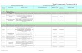 Template ISMS Tahap IV - Conducting Risk Assessment & Planning Risk Treatment -Rev1