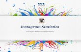 Instagram statistics 2014