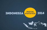 Indonesia Digital Statistics 2013 by wearesocial.org