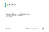 Finance Strategy: Initial Findings (May 2013)