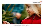 Stora Enso Key Facts