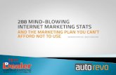 288 Mind-blowing Internet Marketing Stats and the Marketing Plan You Can't Afford Not To Use