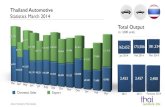 Thailand Automotive Statistics March 2014