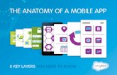 Salesforce - Anatomy of a mobile app ebook