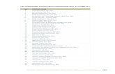 List of Registered Venture Capital Corporations as at 31 October 2011