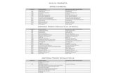 Dynamics GP 2010 Table List