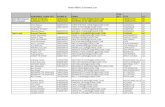 JP Morgan Chase REO Personnel List - 8-11-2011