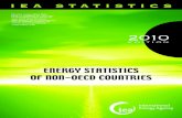 Energy Statistics of Non-OECD Countries 2010 _IEA Internat Energy Agency