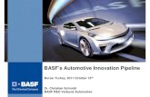 BASF-Automotive Innovation Pipeline