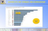 Euro Crisis Ppt by Ankit