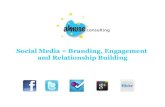 BCHRMA Social Media = Branding, Engagement & Relationship Building