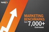 Hubspot's Marketing Benchmarks from 7000 Businesses