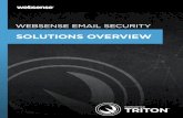 Email Security Overview