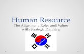 Human Resource: The Alignment, Roles and Values with Strategic Planning