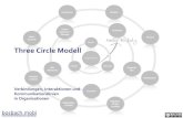 Three-Circle-Model - cc