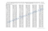 Ghotki Matric Result 2012 Sukkur Board