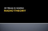 Aircraft Radio Navigation Communication Systems