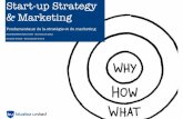Start up strategy & marketing