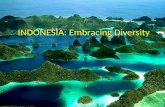 Indonesia presentatation