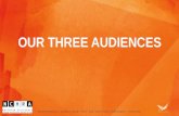 Human Resources: Our Three Audiences - an introduction