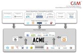Social Media And Online Pr Content Strategy (Map)