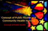 Concept of Public Health and Community Health Nursing