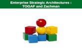 Enterprise Architecture Frameworks