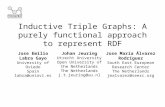 Inductive Triple Graphs: A purely functional approach to represent RDF
