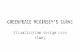 Visualization design case study 2  greenpeace mckinsey’s curve