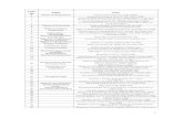 Corporation Law Case Syllabus Updated 2013