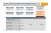 PLM-Enterprise Asset Management(PM) Course
