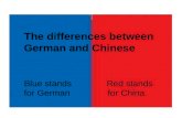 Differences Between German and Chinese