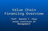 Value chain financing ron chua