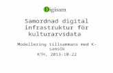 Rolf Källman Digitala infrastrukturer modellering med K-samsök 20131022