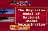Keynesian Model of National Income Determination