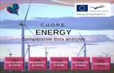 Cuore - Comparative Data Analysis For Energy