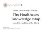 The Healthcare Knowledge Map