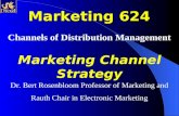 Channels of Distribution Management