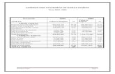analysis of income statement of kohat cement company and d