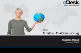 2008 oDesk Global Offshore Outsourcing Statistics Report - No Links