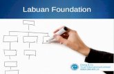 Introduction to Labuan foundation