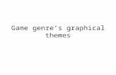 Game genres graphical themes