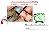 circular flow of income