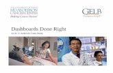 Dashboards Done Right - An MD Anderson Case Study