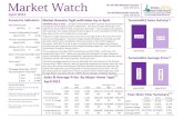 Toronto Area Market Watch for April 2012