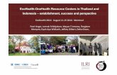 EcoHealth-One Health resource centres in Thailand and Indonesia: Establishment, success and perspective