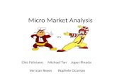 Micro market analysis Jollibee Balibago vs Mcdo Balibago
