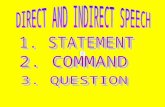 Direct and Indirect Speech Power Point