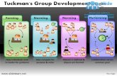 Tuckmans forming storming norming performing  group development powerpoint ppt slides.